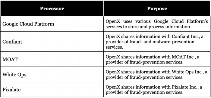 service providers 700x326 - List of OpenX Service Providers